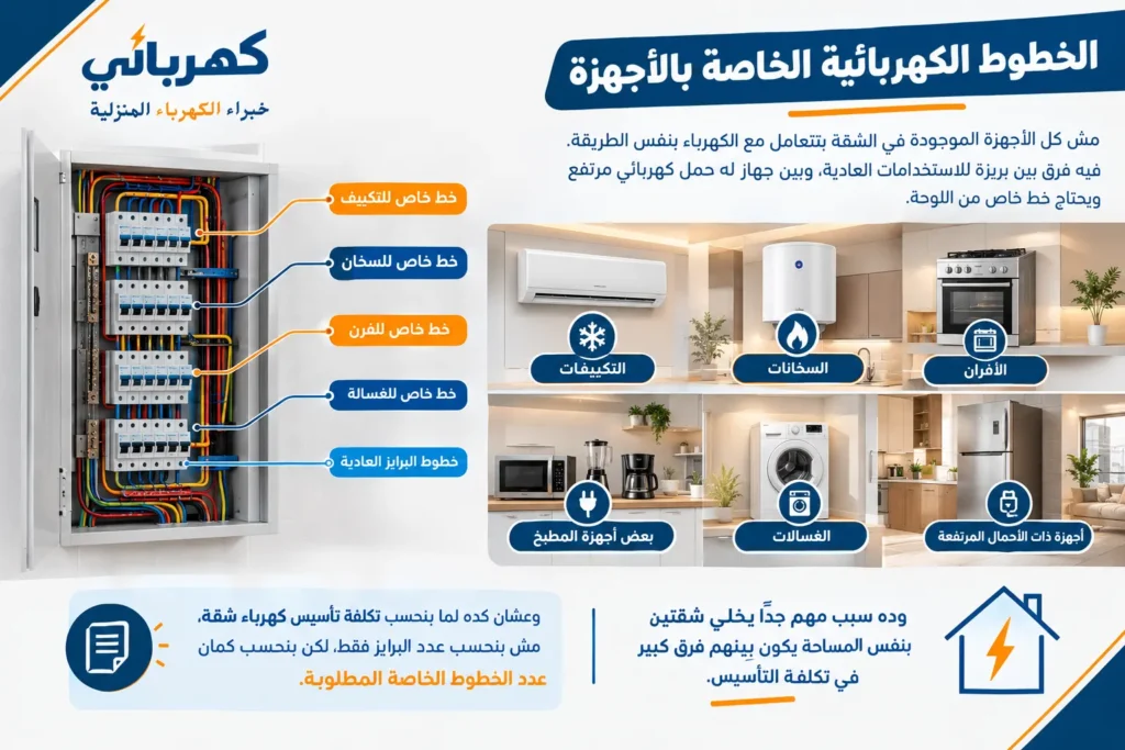 الخطوط الكهربائية الخاصة بالأجهزة - دليل تأسيس كهرباء المنازل بنود تأسيس كهرباء شقتك